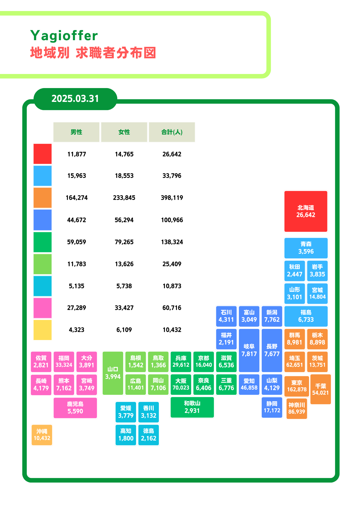 【2025年最新】ヤギオファーの登録者数は？地方でも使える？メリット・デメリットから導入事例まで徹底解説